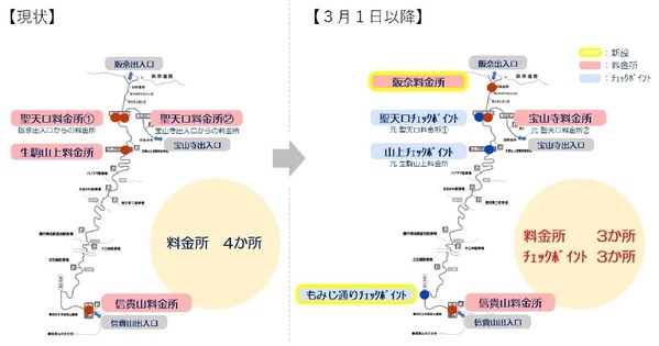 「信貴生駒スカイライン」料金収受の機械化（自動ゲートの導入）のお知らせ