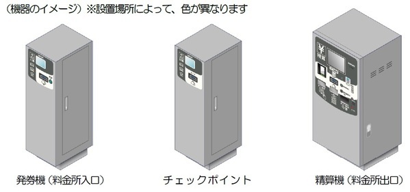 「信貴生駒スカイライン」料金収受の機械化（自動ゲートの導入）のお知らせ