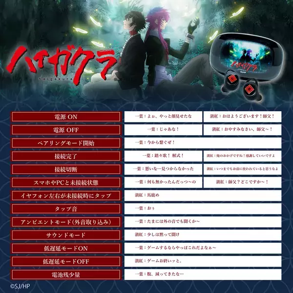 TVアニメ『ハイガクラ』ワイヤレスイヤホンをWEDGE AUDIOが予約受注販売開始