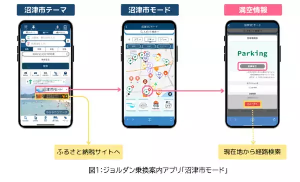 静岡県沼津市のスマートシティ実現に向けた交通DXと観光MaaSのサービス提供を開始