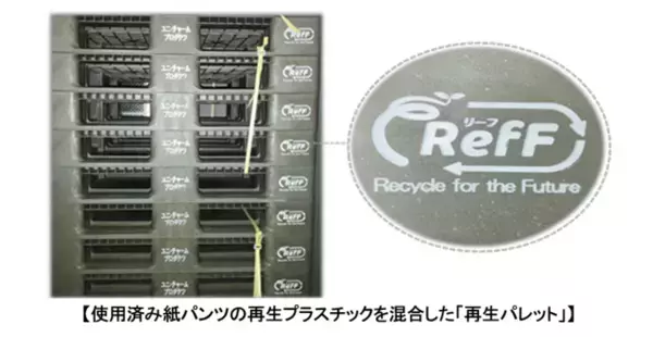 ユニ・チャーム、使用済み紙パンツからリサイクルで分離したプラスチックを利用した「再生パレット」を導入　～“RefF(リーフ)”マークを「再生パレット」に搭載～