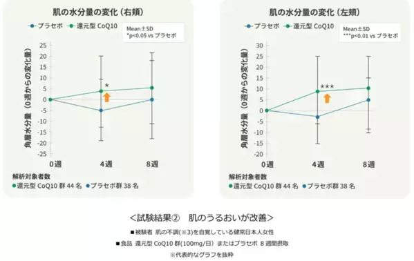 【大人の恋愛と“見た目年齢”の判断基準に関する実態調査】30代～50代女性の6割以上が「肌がきれいだと恋愛で積極的になれる」経験あり　また、“見た目年齢”の判断要素ダントツ1位は「肌」
