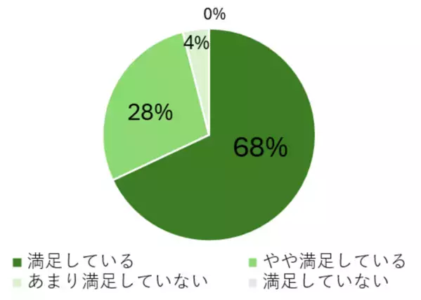 グミを使ったトレーニングで、楽しく美味しく口腔機能を鍛えよう！山口県歯科医師会と共同で「もっとかもっとチャレンジ」第2弾を実施