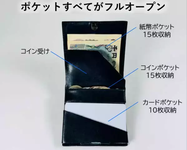 キャッシュレス時代のタイパウォレット！特許取得の財布Tri-La(トライラ)を2月18日Makuakeで先行販売を開始