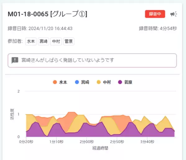 “話し合いの分析・見える化ソリューション”Hylableシリーズ、のべ10万人の発話データ分析を達成！