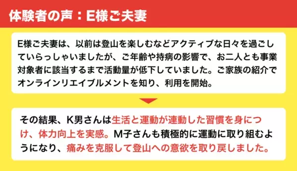 先進的な自治体が提供する介護予防プログラム「リエイブルメント」を一般向けのオンラインサービスとして開発！CAMPFIREで先行申込受付開始