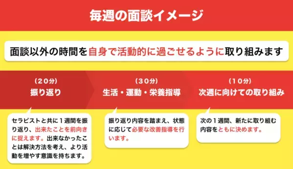 先進的な自治体が提供する介護予防プログラム「リエイブルメント」を一般向けのオンラインサービスとして開発！CAMPFIREで先行申込受付開始