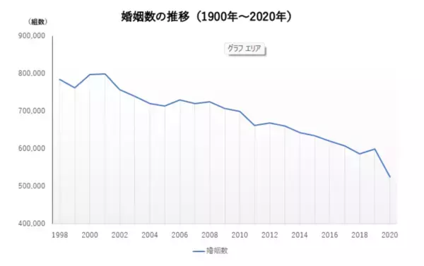 新時代の出会いはオンラインよりオフライン！全国の街コンを集めたポータルサイト『ピア街コン』リリース