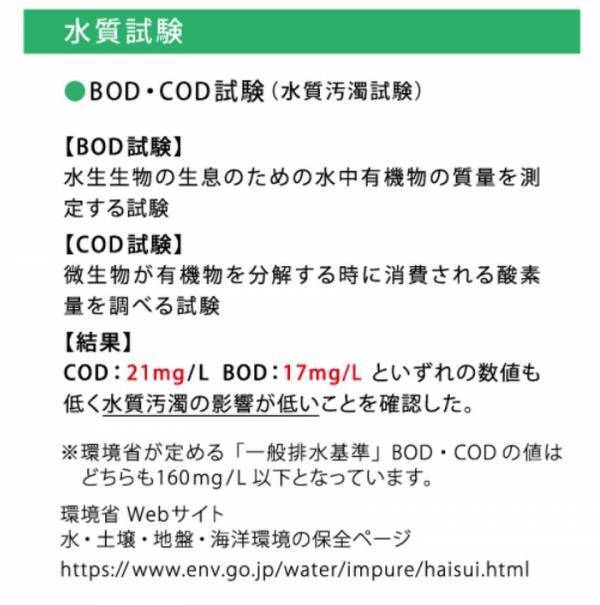 ファッションケアのプロ、株式会社ニックが「wellwash 海をまもる洗剤」の販売を開始