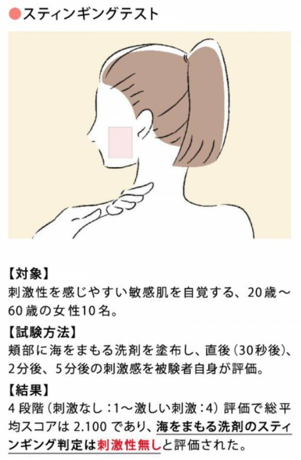 ファッションケアのプロ、株式会社ニックが「wellwash 海をまもる洗剤」の販売を開始