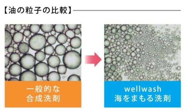ファッションケアのプロ、株式会社ニックが「wellwash 海をまもる洗剤」の販売を開始