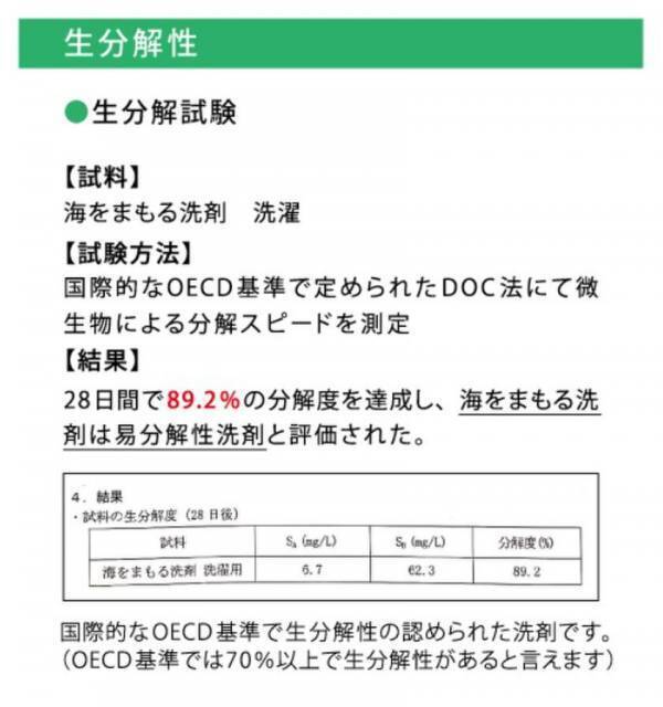 ファッションケアのプロ、株式会社ニックが「wellwash 海をまもる洗剤」の販売を開始