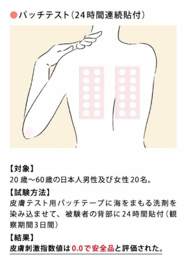 ファッションケアのプロ、株式会社ニックが「wellwash 海をまもる洗剤」の販売を開始