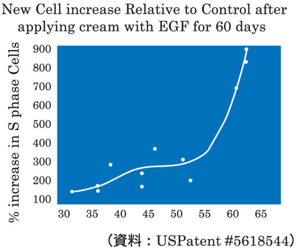 エステ市場に革新！自然由来指数100％のノンケミカルピーリングジェルが登場