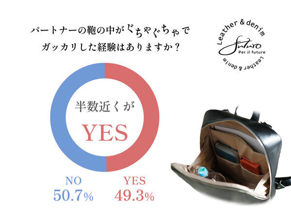 1カ月で2度完売！整理整頓リュック「tarsio」ブラックが再販開始　カバンの中の整理整頓に関する意識調査の結果を併せて公開