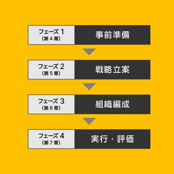 重要顧客との関係構築で売上UP　世界のBtoB企業が実践する「ABM」のすべてをナレッジ＆実践編で完全網羅　書籍「法人営業は新規を追うな」2/22発売