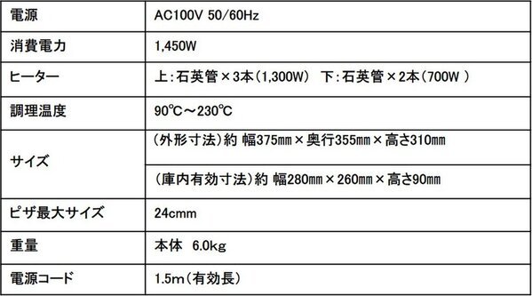 「ピザストーン」付属でいつもの冷凍ピザが感動の美味しさに　クイジナート「エアフライ オーブントースター」新モデルが3月中旬発売