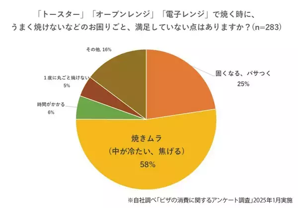 「ピザストーン」付属でいつもの冷凍ピザが感動の美味しさに　クイジナート「エアフライ オーブントースター」新モデルが3月中旬発売