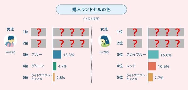 ラン活の最新トレンド発信！ランドセルの“今”が全てわかる『ランドセル読本2026年度入学用』発刊