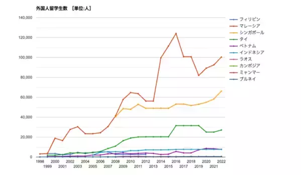 【札幌初開催】参加者募集！国内大学受験後でも間に合う「マレーシア留学フェア2025春」を札幌(3/16)・大阪(3/20)・東京(3/23)に開催
