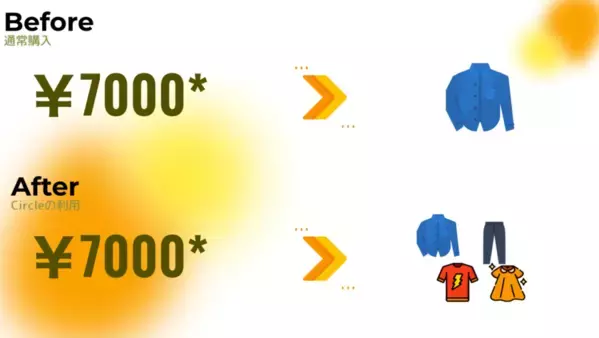 クローゼットをもっと自由に！洋服をオンライン上で管理するサブスク型ECモール「Circle」を2025年5月に公開