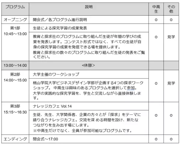 探究学習の新たな一歩！中・高・大接続による「探究」イベント「QUEST HEROES 2025」3月9日(日)開催決定！
