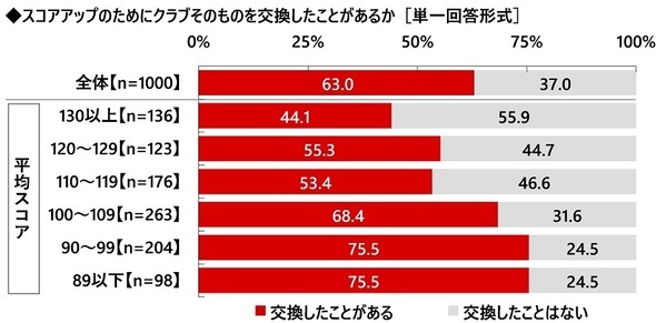 株式会社グラファイトデザイン調べ　一緒にラウンドしたい女性芸能人　1位「綾瀬はるかさん」2位「菜々緒さん」「橋本環奈さん」「稲村亜美さん」