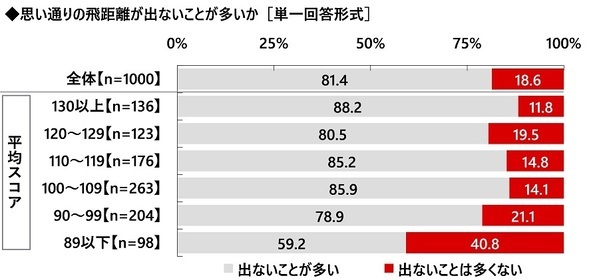 株式会社グラファイトデザイン調べ　一緒にラウンドしたい女性芸能人　1位「綾瀬はるかさん」2位「菜々緒さん」「橋本環奈さん」「稲村亜美さん」