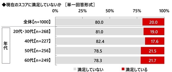 株式会社グラファイトデザイン調べ　一緒にラウンドしたい女性芸能人　1位「綾瀬はるかさん」2位「菜々緒さん」「橋本環奈さん」「稲村亜美さん」