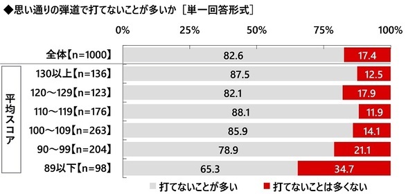 株式会社グラファイトデザイン調べ　一緒にラウンドしたい女性芸能人　1位「綾瀬はるかさん」2位「菜々緒さん」「橋本環奈さん」「稲村亜美さん」