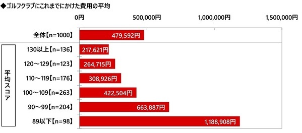 株式会社グラファイトデザイン調べ　一緒にラウンドしたい女性芸能人　1位「綾瀬はるかさん」2位「菜々緒さん」「橋本環奈さん」「稲村亜美さん」