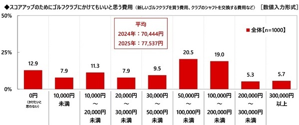 株式会社グラファイトデザイン調べ　一緒にラウンドしたい女性芸能人　1位「綾瀬はるかさん」2位「菜々緒さん」「橋本環奈さん」「稲村亜美さん」
