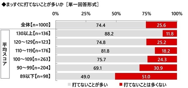 株式会社グラファイトデザイン調べ　一緒にラウンドしたい女性芸能人　1位「綾瀬はるかさん」2位「菜々緒さん」「橋本環奈さん」「稲村亜美さん」