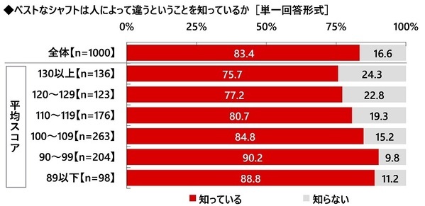 株式会社グラファイトデザイン調べ　一緒にラウンドしたい女性芸能人　1位「綾瀬はるかさん」2位「菜々緒さん」「橋本環奈さん」「稲村亜美さん」