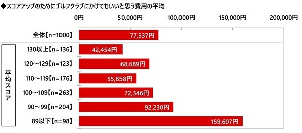 株式会社グラファイトデザイン調べ　一緒にラウンドしたい女性芸能人　1位「綾瀬はるかさん」2位「菜々緒さん」「橋本環奈さん」「稲村亜美さん」