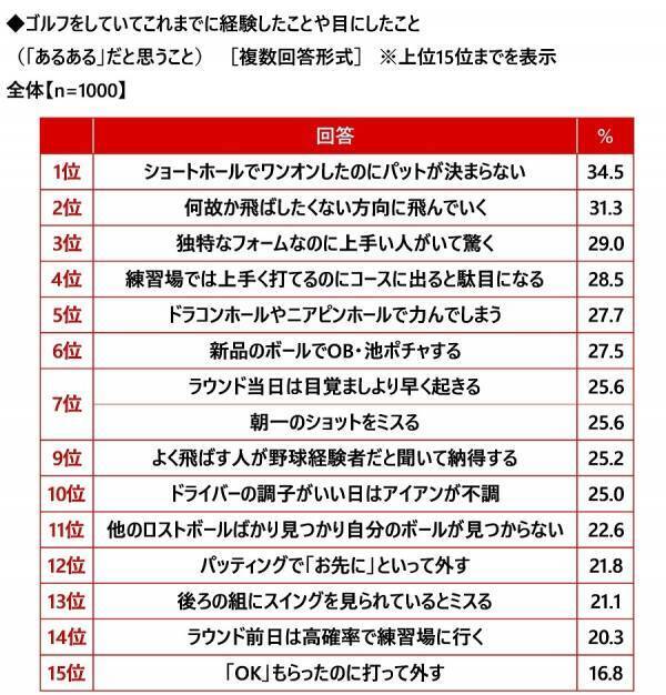 株式会社グラファイトデザイン調べ　一緒にラウンドしたい女性芸能人　1位「綾瀬はるかさん」2位「菜々緒さん」「橋本環奈さん」「稲村亜美さん」