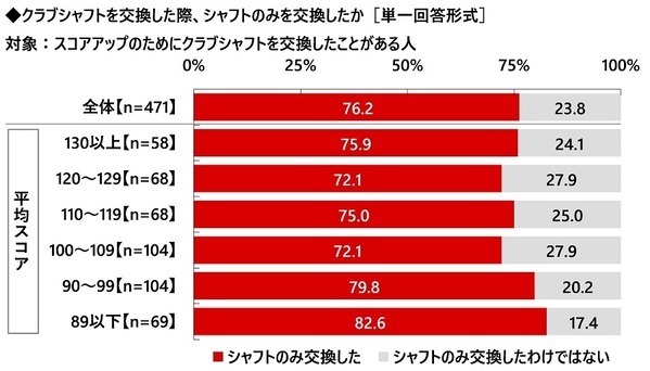 株式会社グラファイトデザイン調べ　一緒にラウンドしたい女性芸能人　1位「綾瀬はるかさん」2位「菜々緒さん」「橋本環奈さん」「稲村亜美さん」