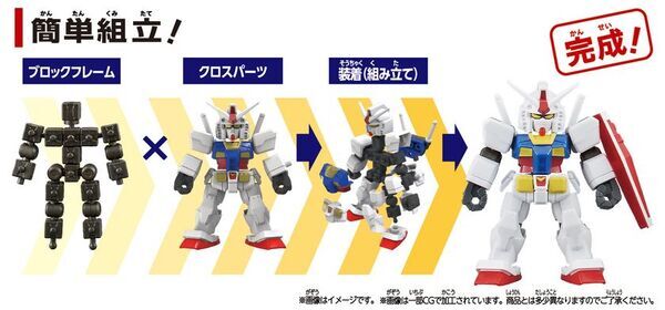 ブロック感覚で自由自在に組み立てられるフィギュアシリーズ『BLOCKCROSS (ブロックロス)』が新登場！