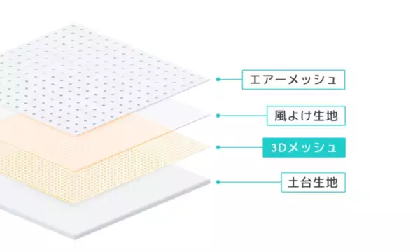 赤ちゃんの暑さ対策必需品！送風機付きクールシート「エアラブ」に新モデル「airluv.4+(エアラブ4プラス)」が新登場