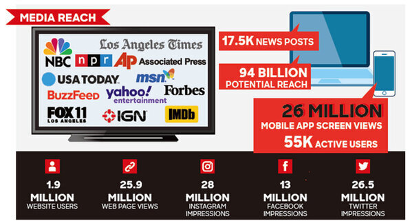北米で7月に開催されるアニメエキスポ(Anime Expo)2025内に「フェスティバックス ジャパン OSAKA」を出展！協賛社・出展社募集のオンライン説明会を2/25・3/6に開催