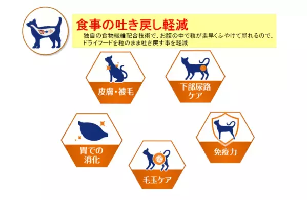 “食事の吐き戻しを軽減する”※1猫用健康機能食『AllWell』から「10種の自然素材」シリーズを新発売