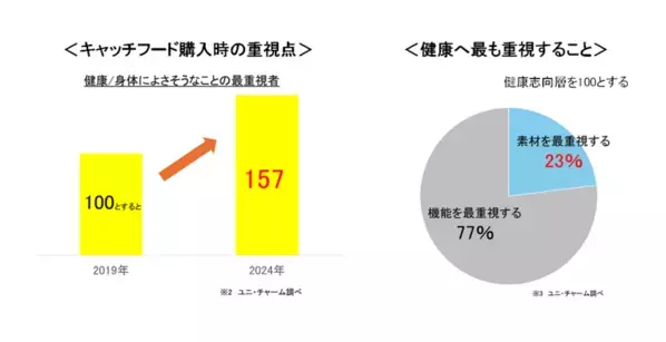 “食事の吐き戻しを軽減する”※1猫用健康機能食『AllWell』から「10種の自然素材」シリーズを新発売