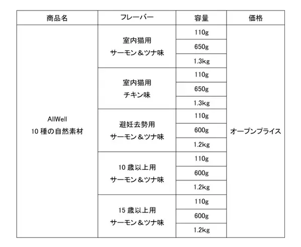 “食事の吐き戻しを軽減する”※1猫用健康機能食『AllWell』から「10種の自然素材」シリーズを新発売