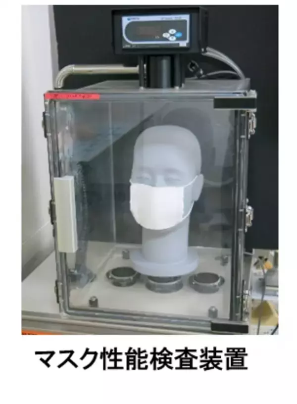 適切なサイズ選びと正しいマスクの装着で花粉・微小粒子の遮断効果を検証