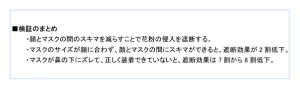 適切なサイズ選びと正しいマスクの装着で花粉・微小粒子の遮断効果を検証