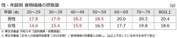 野菜高騰の今こそ活用したいコスパ最強食材　『2025年最新トレンドから読み解く「切り干し大根」を徹底解説』特集コラム記事を公開　～管理栄養士考案のアレンジレシピつき～