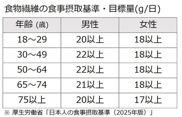 野菜高騰の今こそ活用したいコスパ最強食材　『2025年最新トレンドから読み解く「切り干し大根」を徹底解説』特集コラム記事を公開　～管理栄養士考案のアレンジレシピつき～