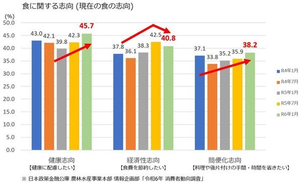 野菜高騰の今こそ活用したいコスパ最強食材　『2025年最新トレンドから読み解く「切り干し大根」を徹底解説』特集コラム記事を公開　～管理栄養士考案のアレンジレシピつき～