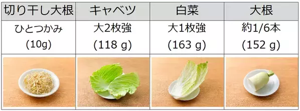 野菜高騰の今こそ活用したいコスパ最強食材　『2025年最新トレンドから読み解く「切り干し大根」を徹底解説』特集コラム記事を公開　～管理栄養士考案のアレンジレシピつき～