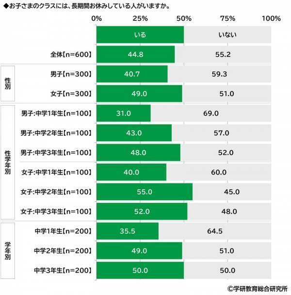 学研教育総合研究所調べ　小学生・中学生・高校生の一番好きな教科・一番嫌いな教科　好きな教科　小学生の1位は「体育」、中学生と高校生の1位は「数学」　嫌いな教科　小学生の1位は「算数」、中学生と高校生の1位は「数学」